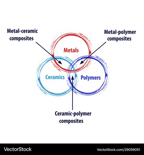 fabricated composite and metal components|Metal and Polymer Based Composites Manufactured Using .